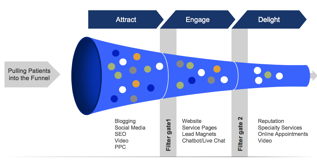 physical therapy inbound marketing