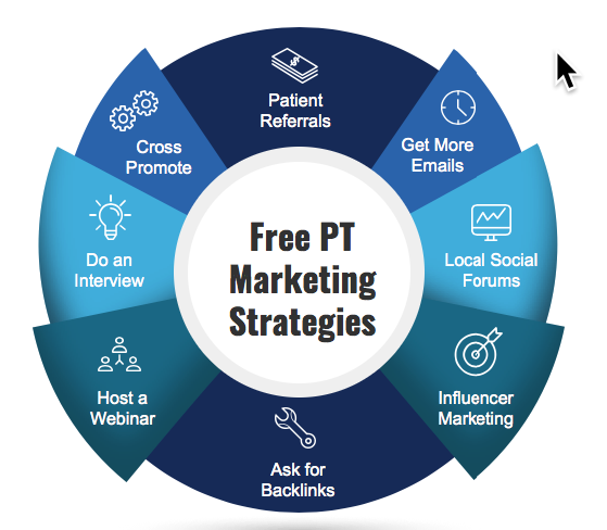 free physical therapy marketing strategies