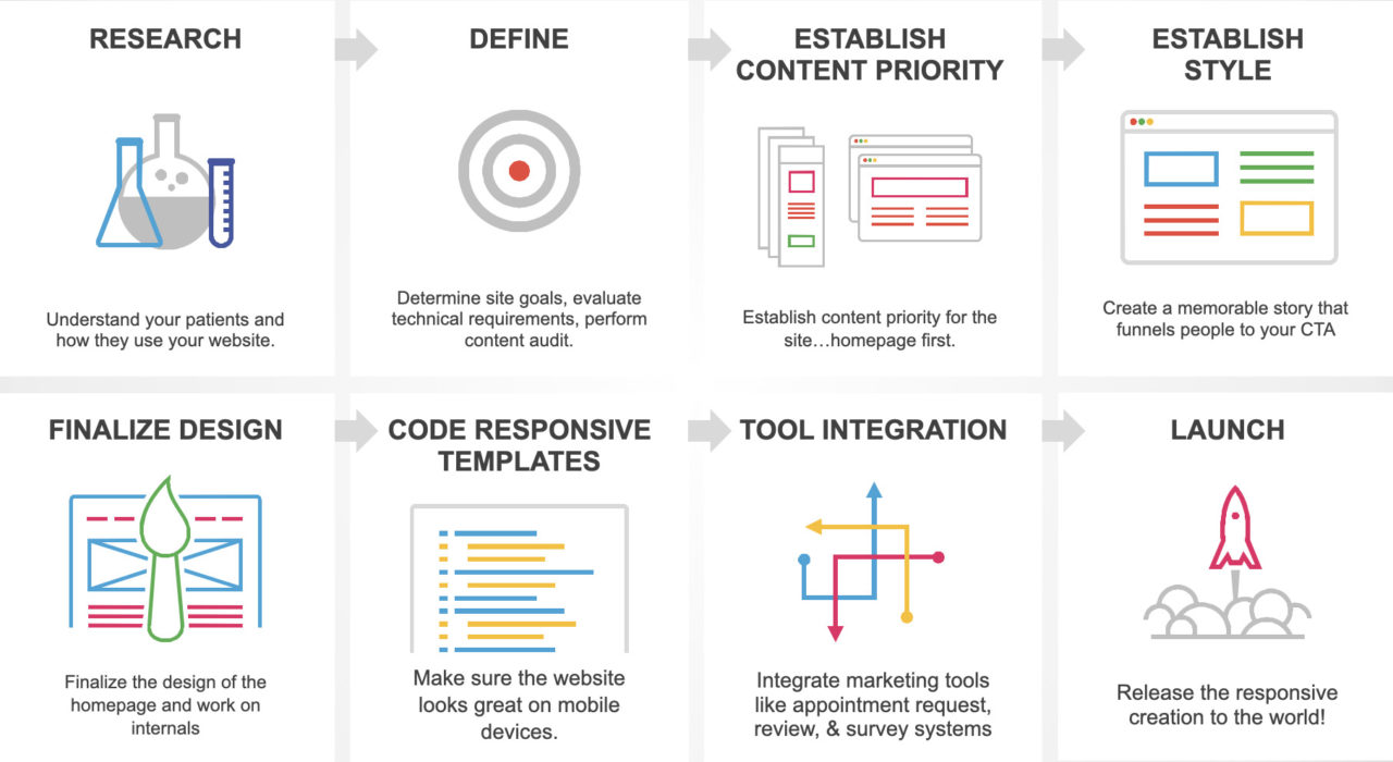 PT web design process