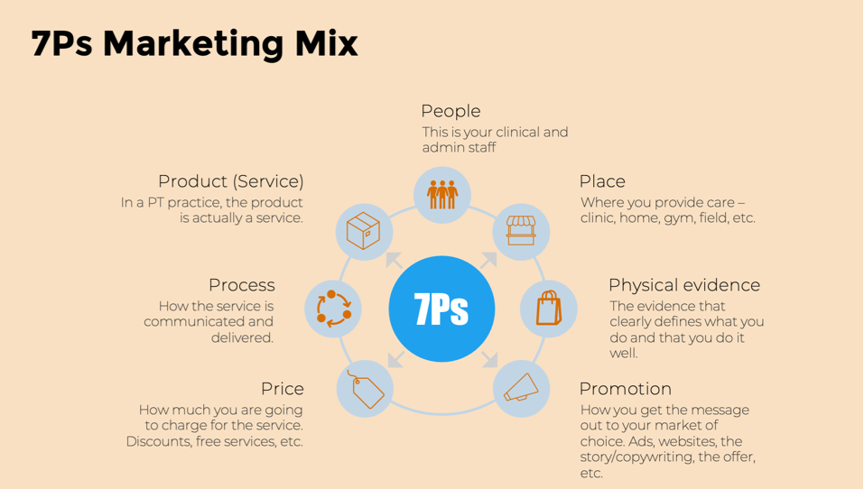 Best Buy Marketing Strategy & Marketing Mix (4Ps)